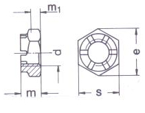 DIN 937 - Hexagon Jam Nuts Specifications Stainless Steel