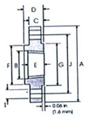 ANSI B 16.5 Class 300